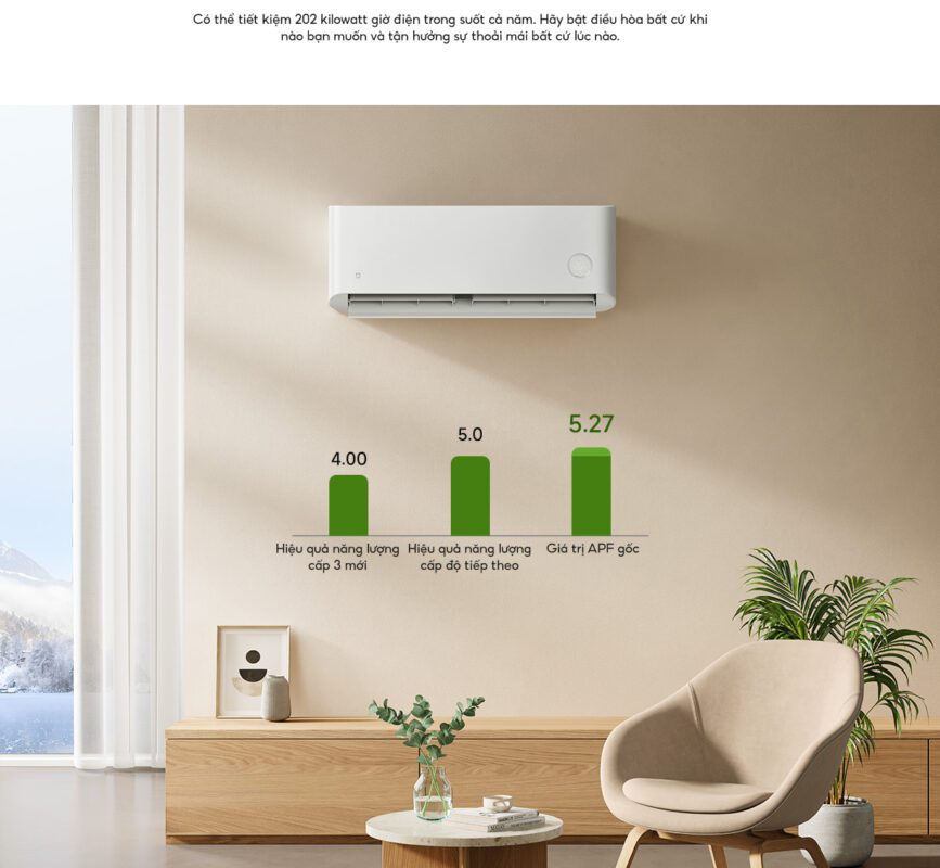 Điều hòa Xiaomi Mijia 1.5 HP KFR-35GW_D3A1