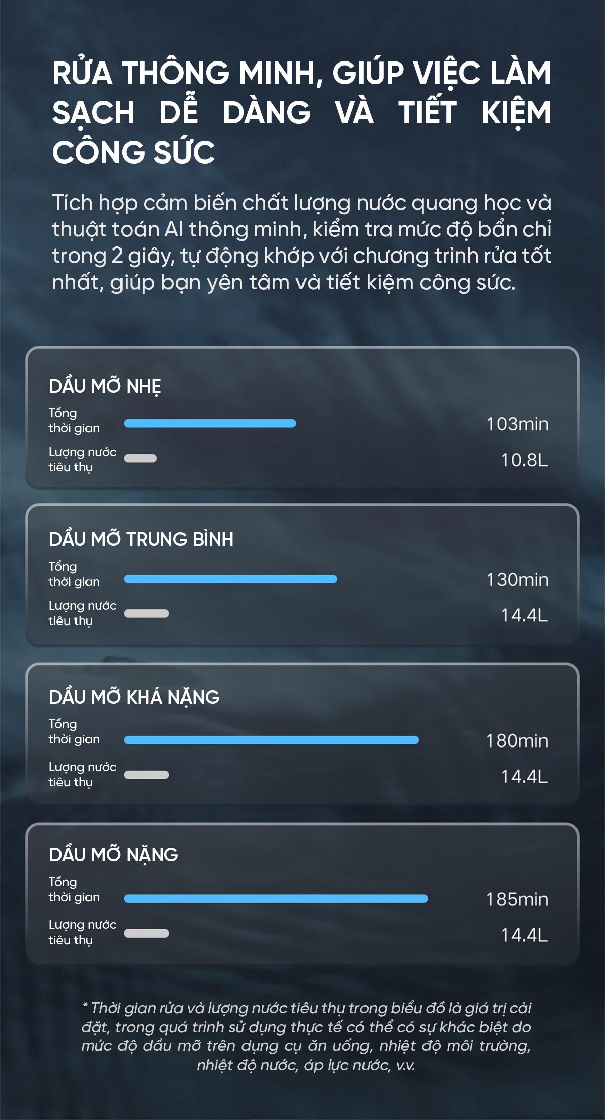 Máy rửa bát Xiaomi Mijia N1 16 bộ