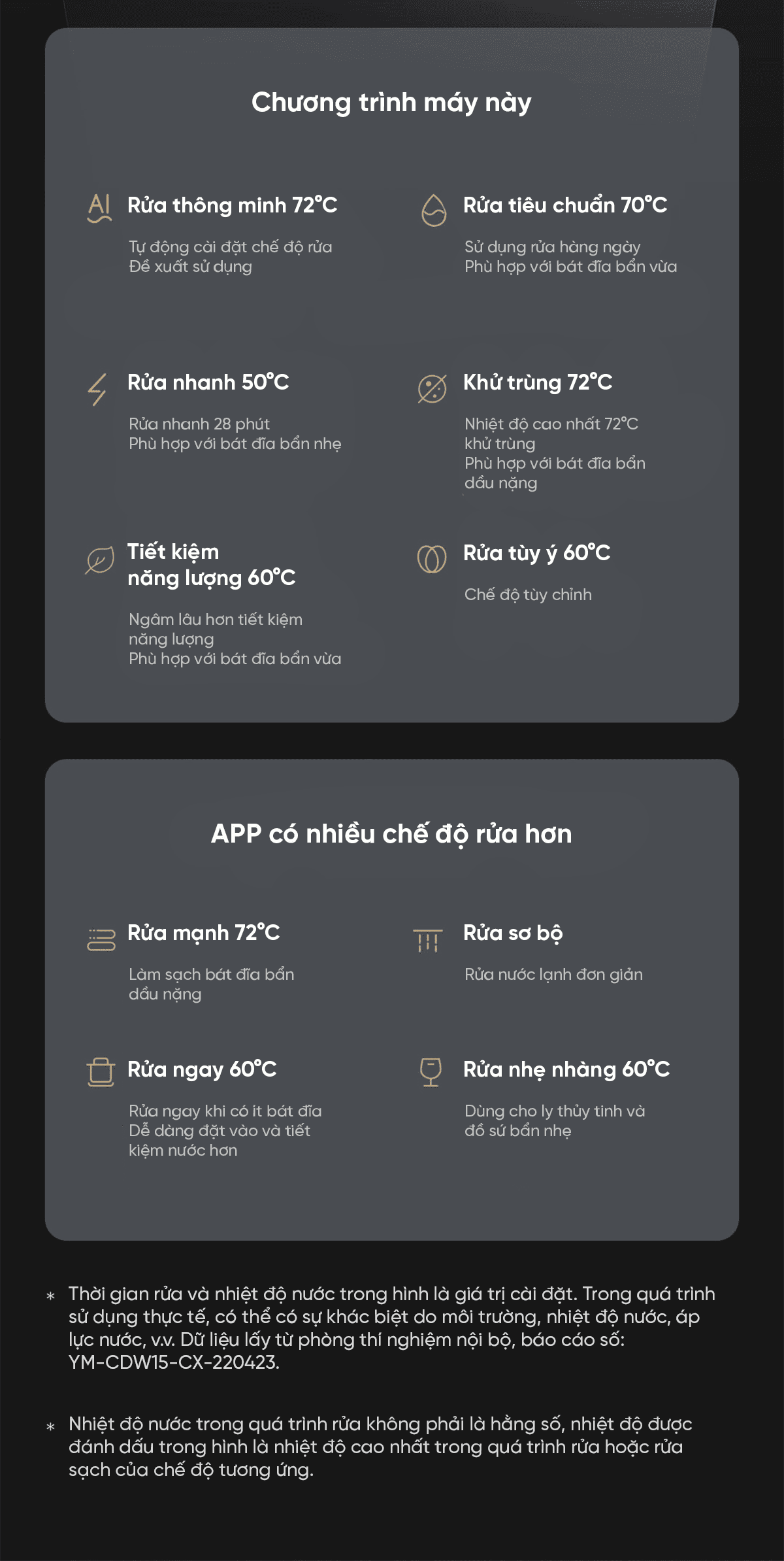 Máy rửa bát Xiaomi Mijia S1 VDW1501M 15 bộ