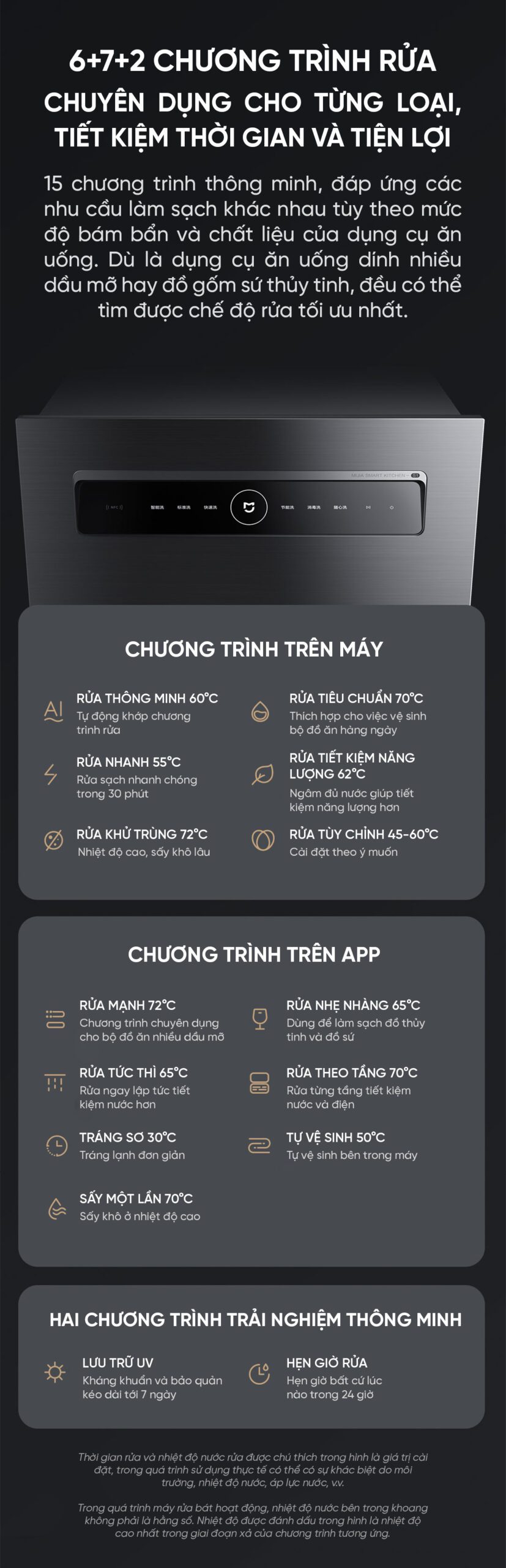 Máy rửa bát Xiaomi Mijia S1 12 bộ