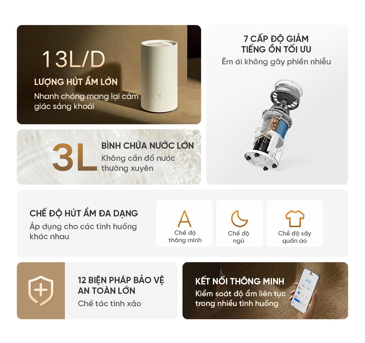 Máy hút ẩm thông minh Xiaomi Mijia 13L