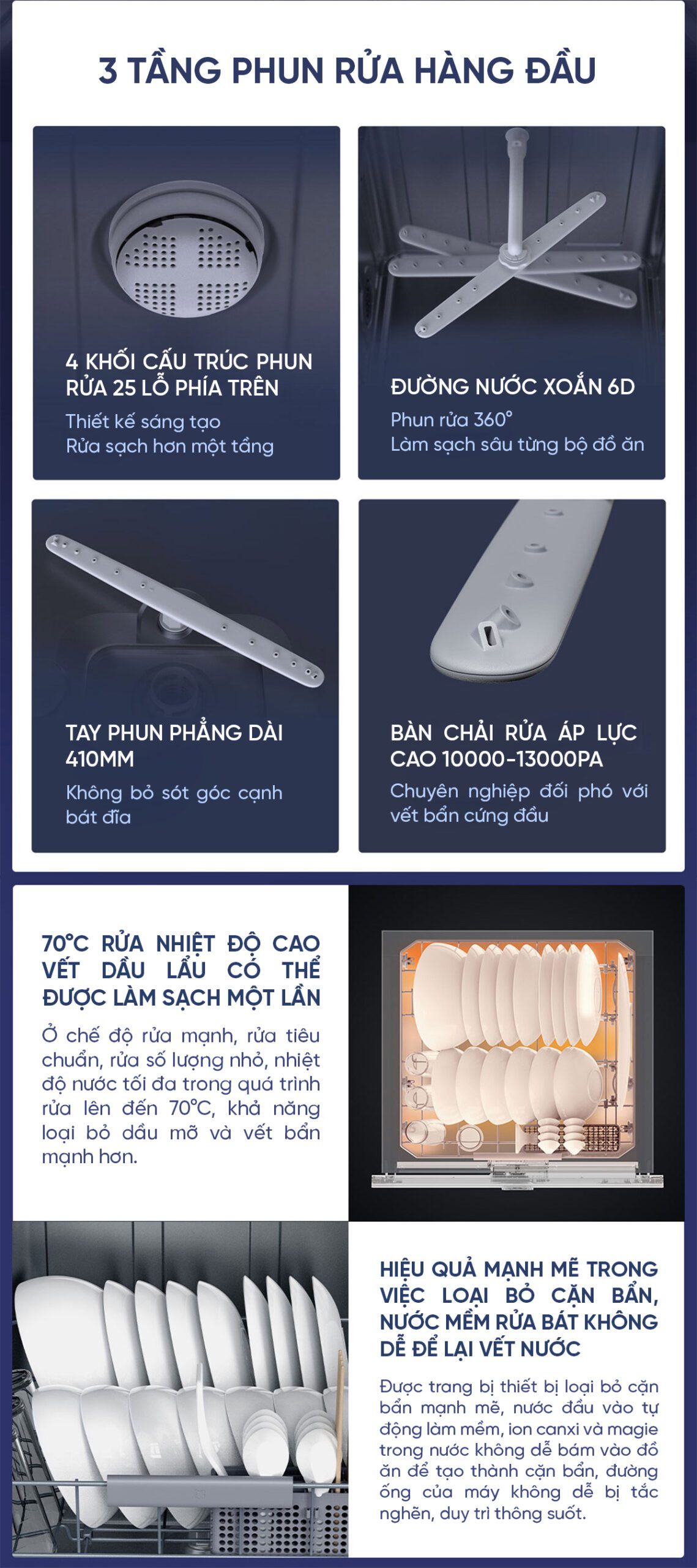 Máy rửa bát Xiaomi Mijia VDW0801M 8 bộ