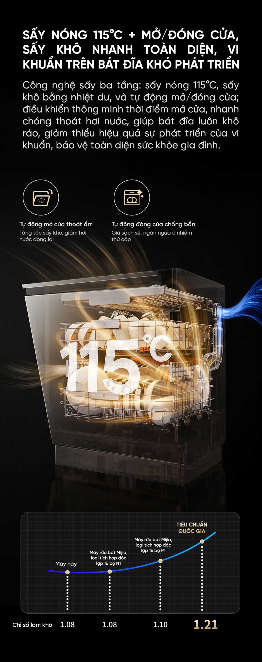 Máy rửa bát Xiaomi Mijia P2 16 bộ