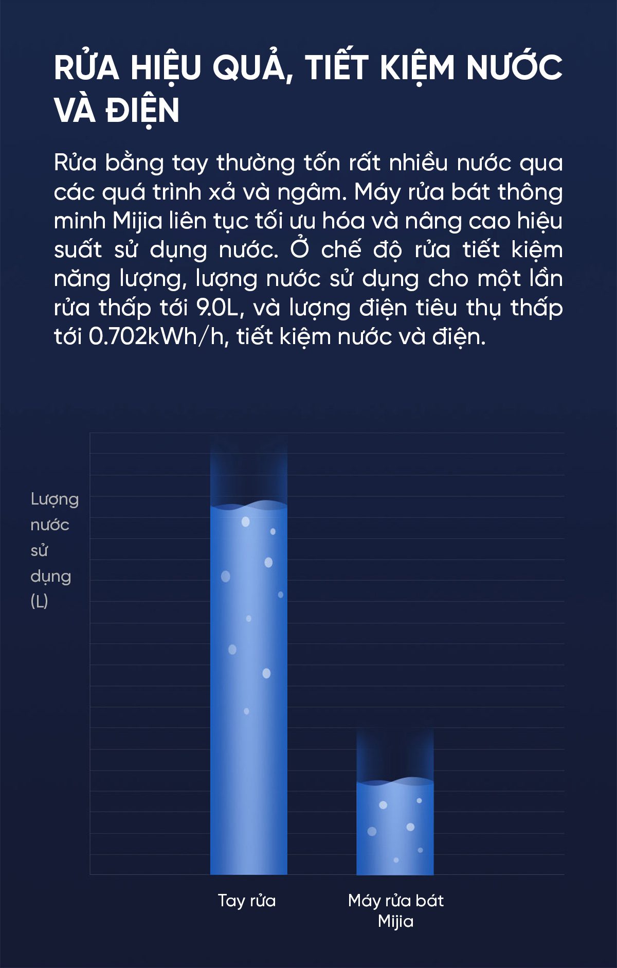 Máy rửa bát Xiaomi Mijia VDW0801M 8 bộ