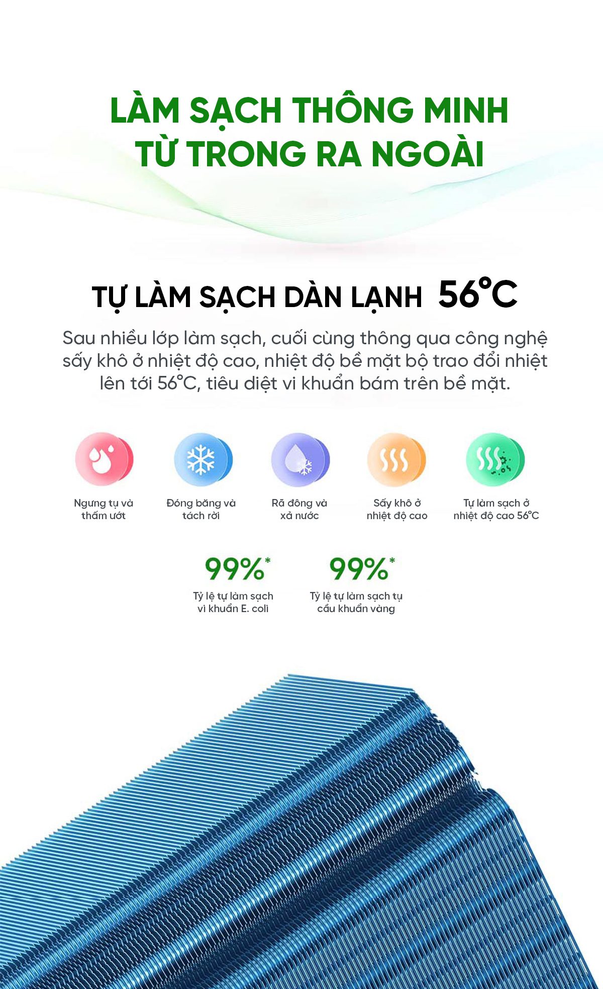 Điều hòa Xiaomi Mijia KFR-35GW/N1A3 1.5HP 2 chiều