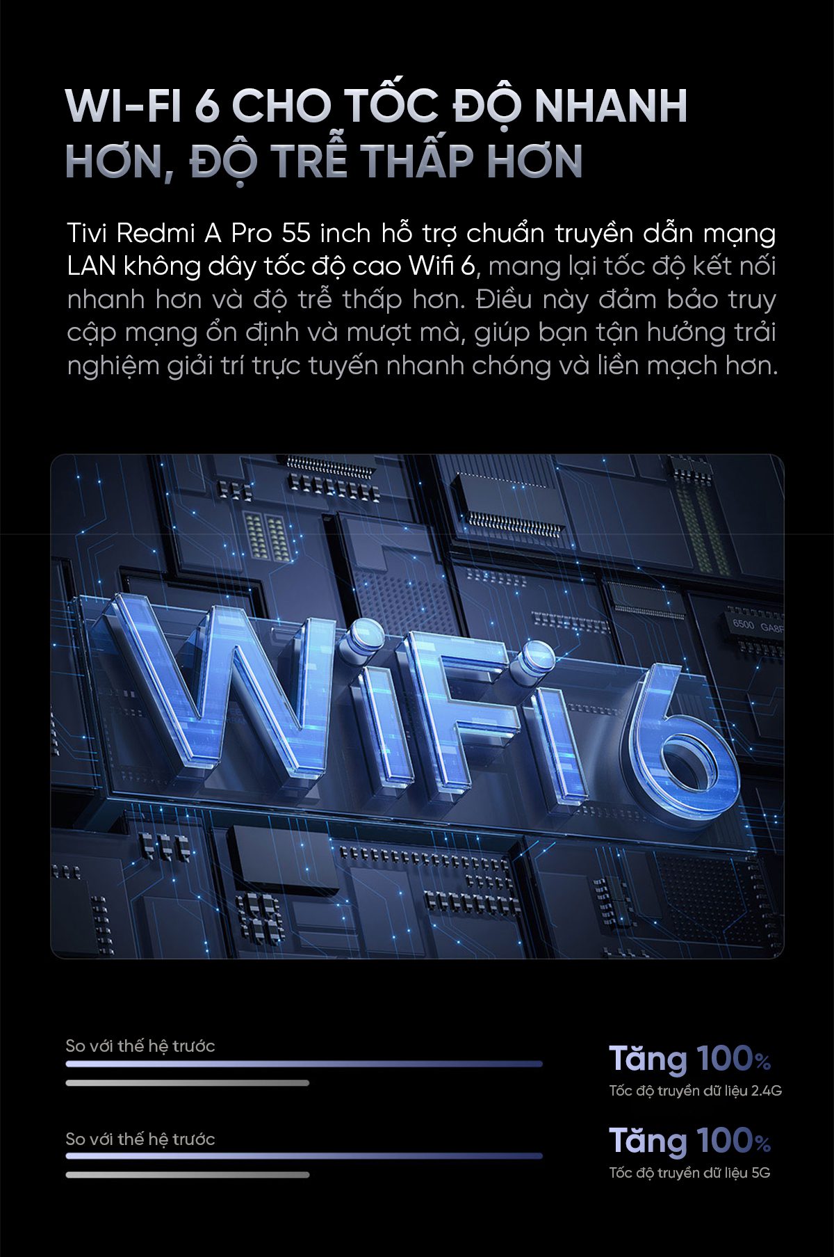 Xiaomi Redmi A Pro 55