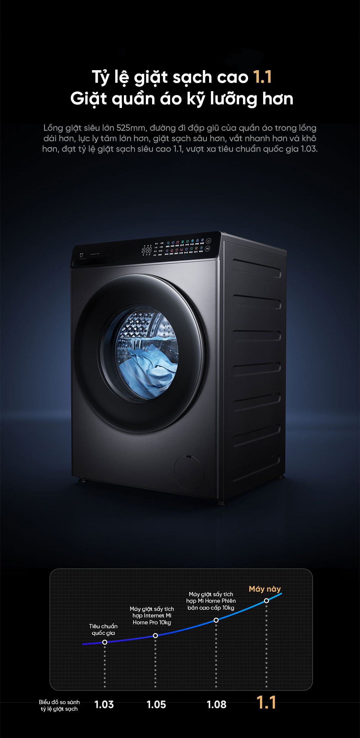 Máy giặt Xiaomi Mijia MJ108, giặt 10kg, 26 chương trình giặt