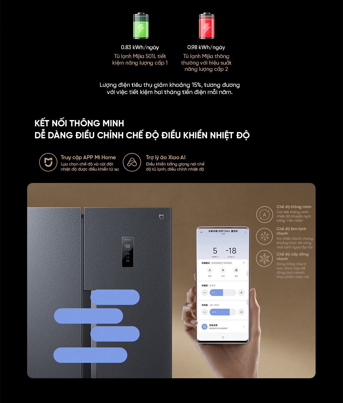 Tủ lạnh Xiaomi Mijia 501L, 2 cánh, siêu mỏng