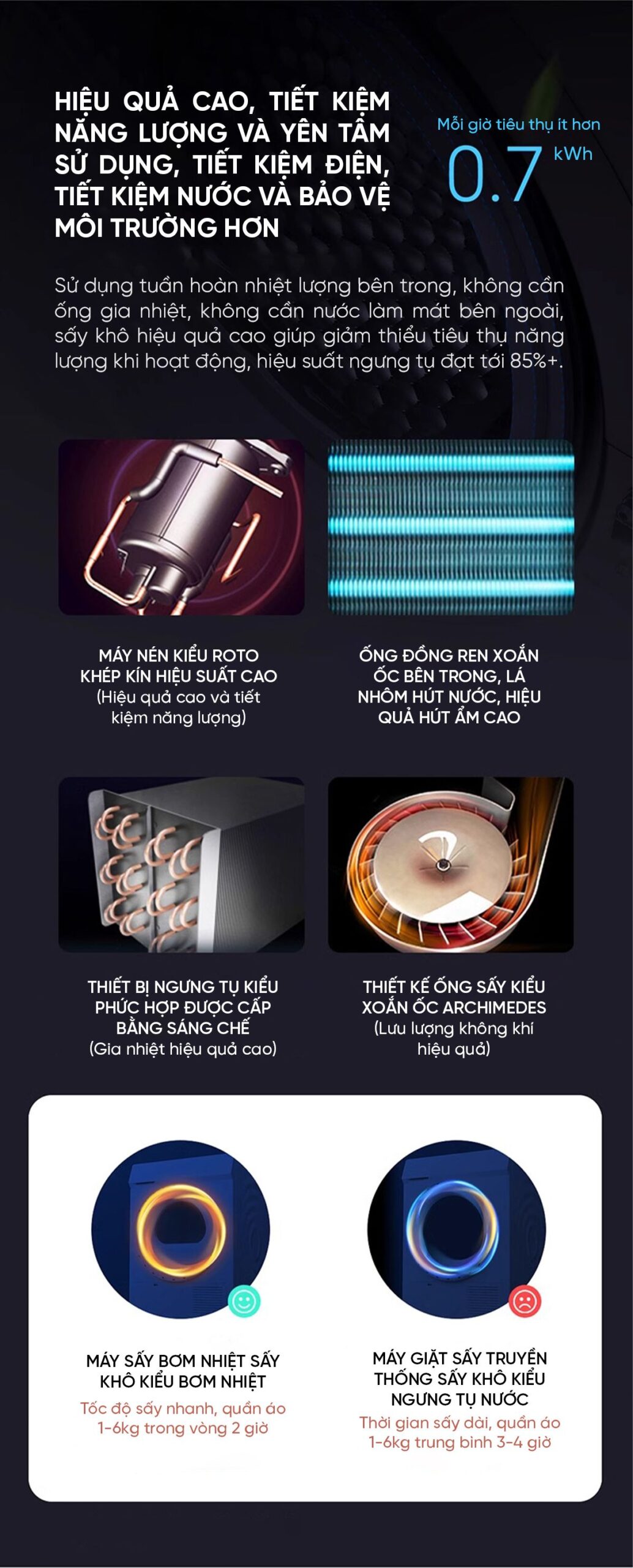 Máy sấy Xiaomi Mijia H100MJ102S Titanium 10kg