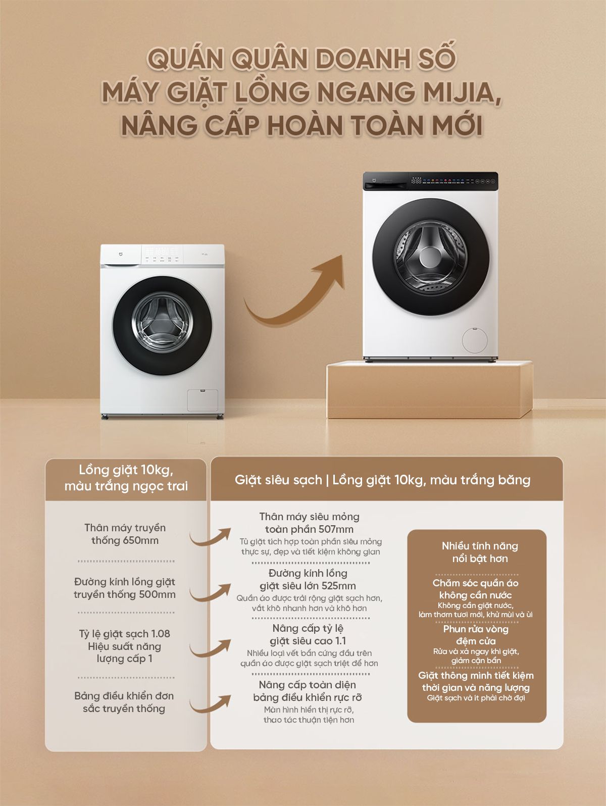 Máy giặt Xiaomi Mijia MJ106, giặt 10kg, siêu mỏng