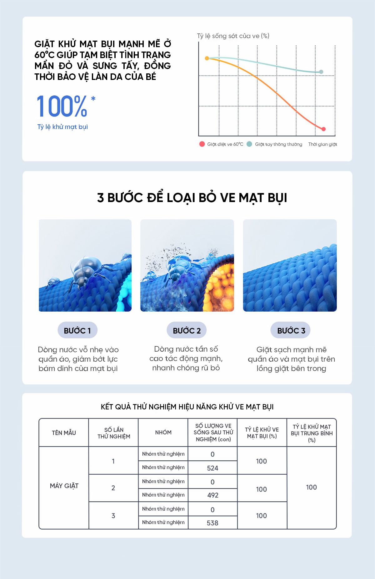 Máy giặt mini Xiaomi Pro 3kg XQB30MJ101