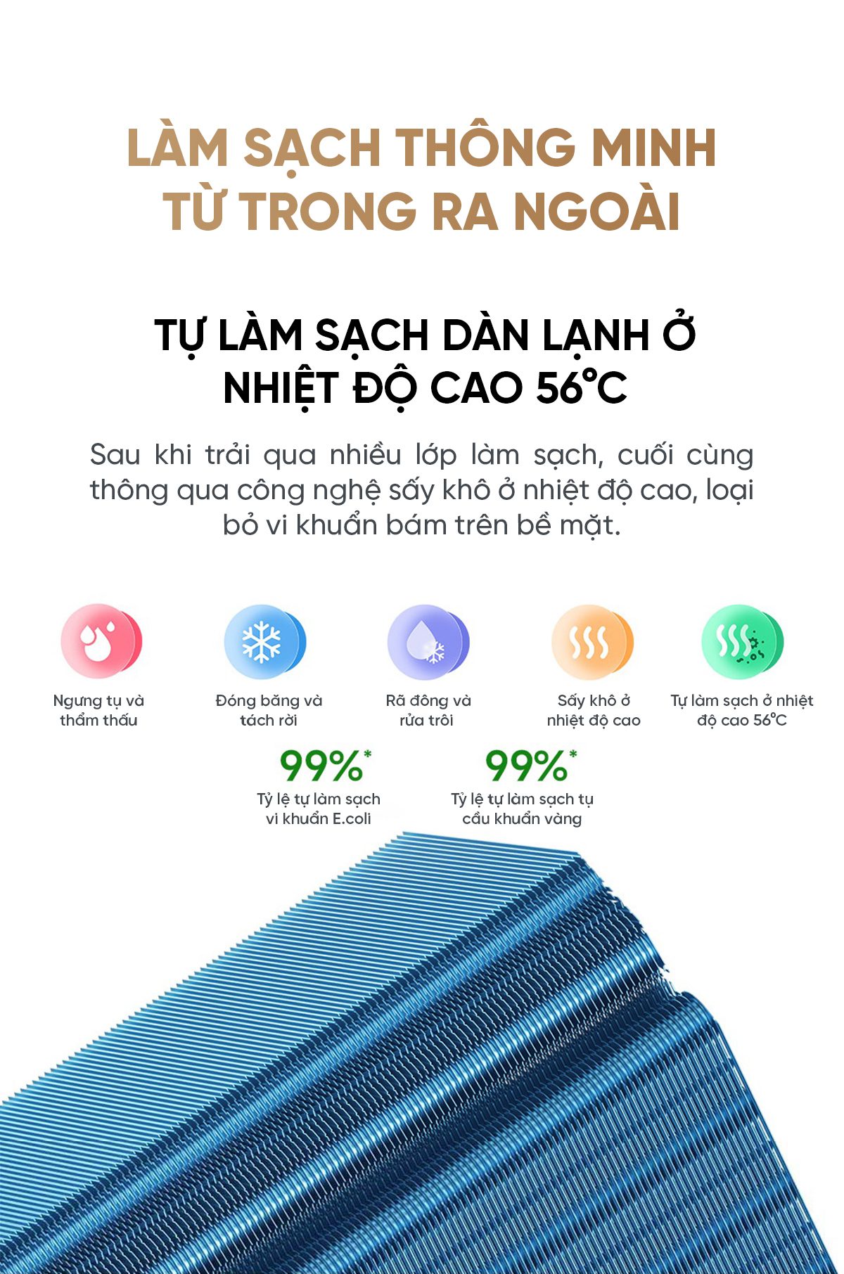 Điều hòa Xiaomi Mijia KFR/35GW R1X1 1.5HP 2 chiều