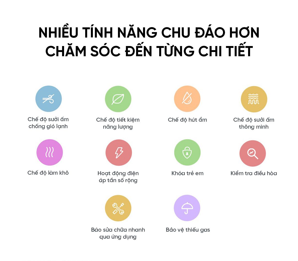 Điều hòa Xiaomi Mijia KFR/35GW R1X1 1.5HP 2 chiều