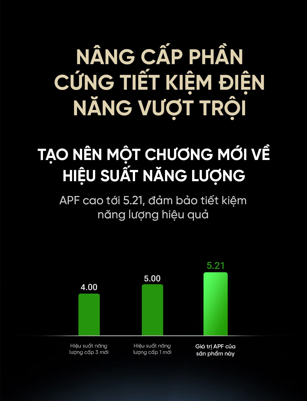 Điều Hoà 2 Chiều 1HP Nội Địa Phiên Bản 2025