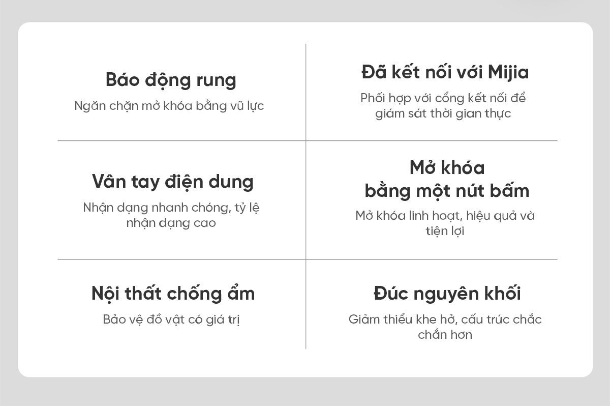 Két sắt Xiaomi thông minh BGX-X1-25Z