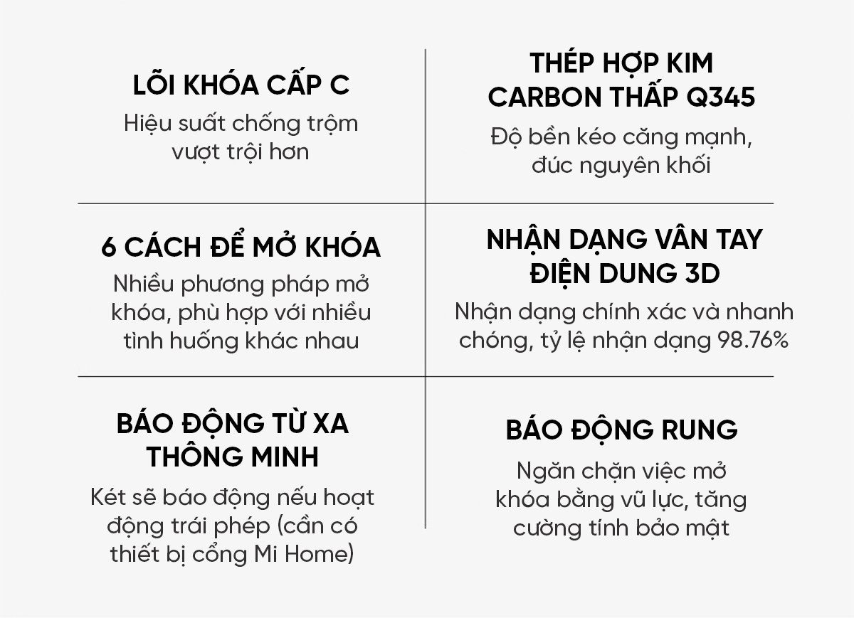 Két sắt Xiaomi thông minh BGX-X1-30MK