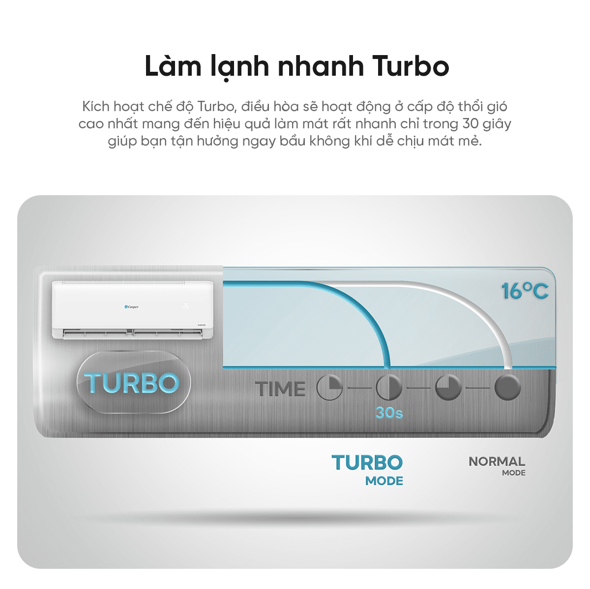 Điều hòa EcoPrime Inverter 1 chiều 1.5HP QC-12IS36