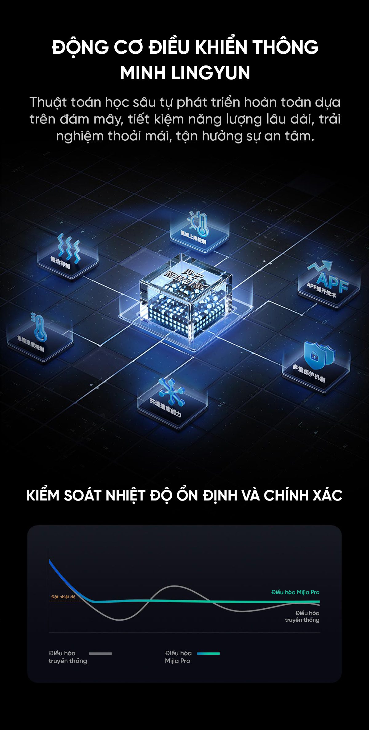 Điều hòa cây Xiaomi Mijia KFR-72LW-NA11 / F1A1