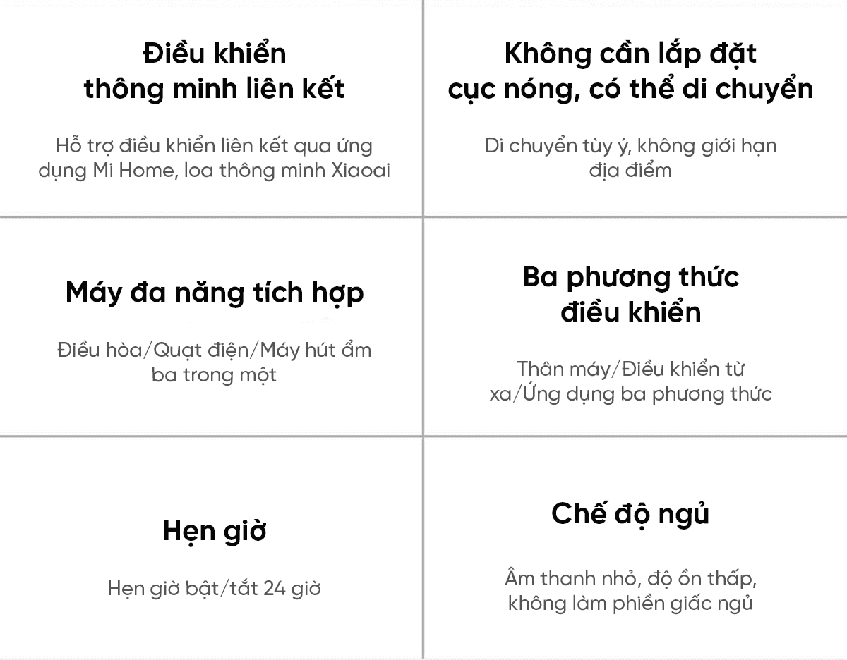 Điều hòa di động thông minh Xiaomi NWT công suất lớn 1HP