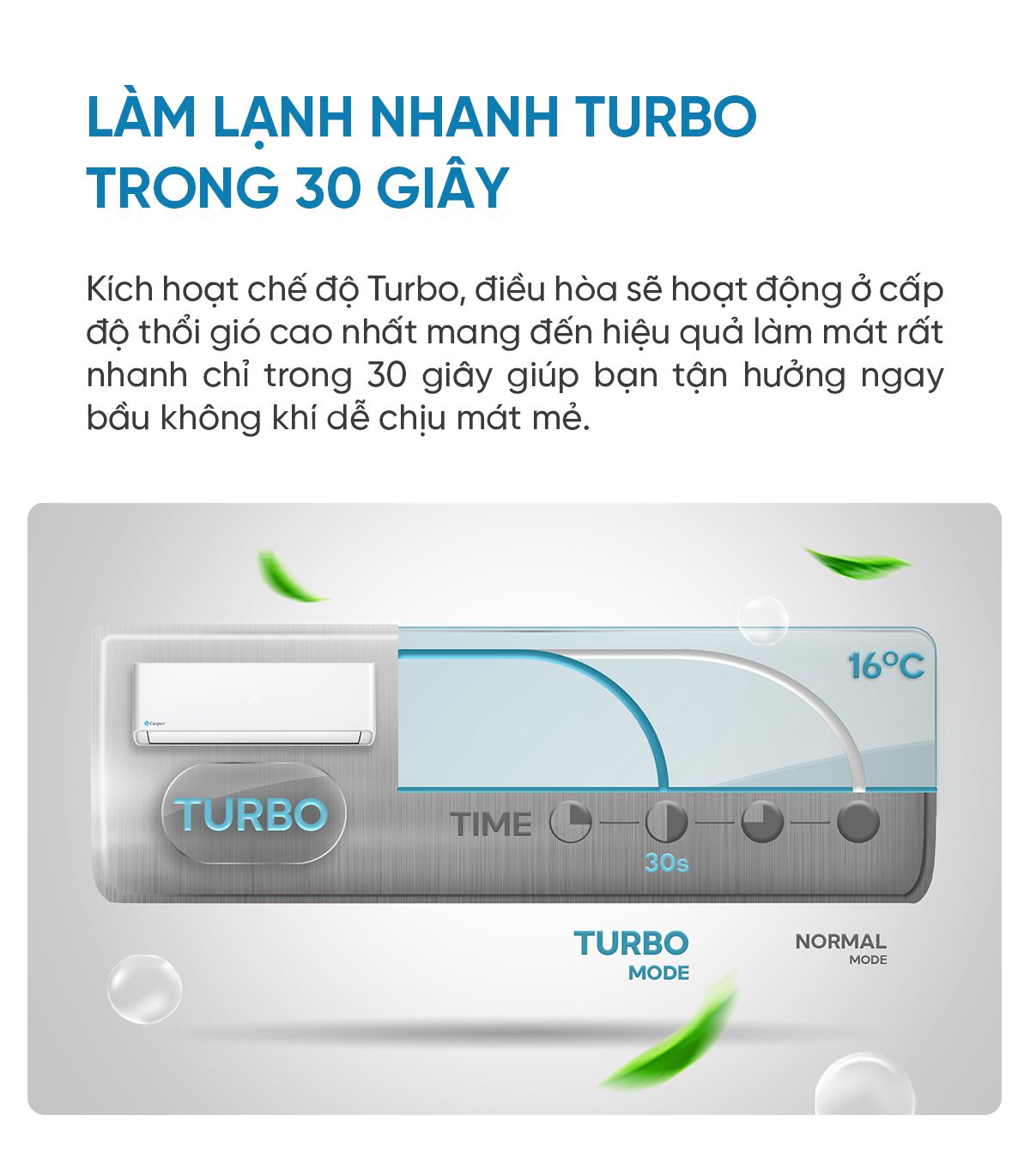 Điều hòa Casper EcoPrime Inverter 1 chiều 2.5HP SC-24FS33