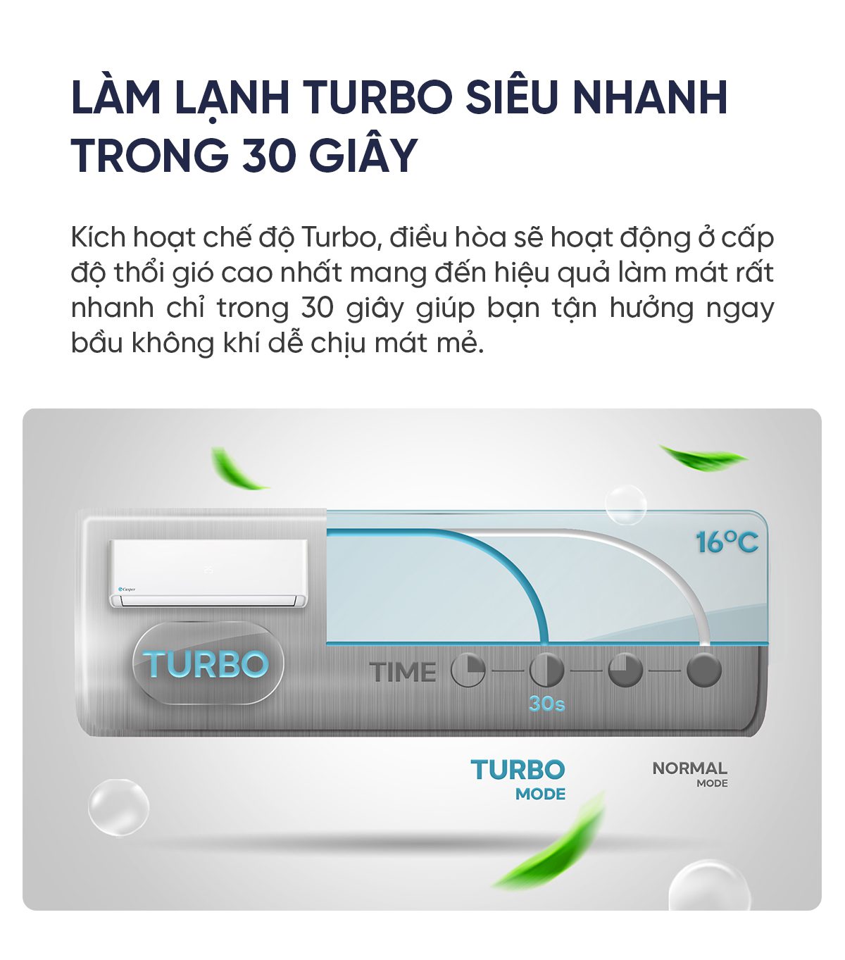 Điều hòa Casper EcoPrime Inverter 1 chiều 2HP HC-18IA32
