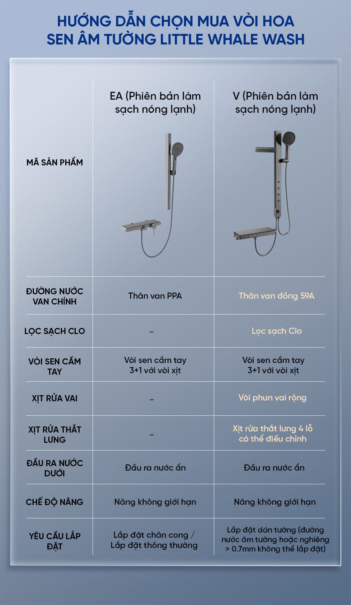 Bộ Vòi Sen Nóng Lạnh Whale Mẫu V/EA