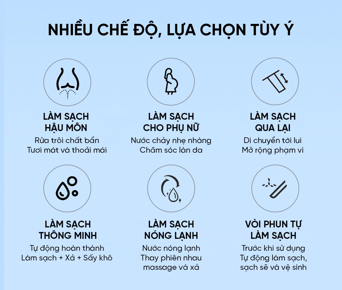 Bồn cầu thông minh Viomi Little Whale 2 Pro Khử trùng tia UV