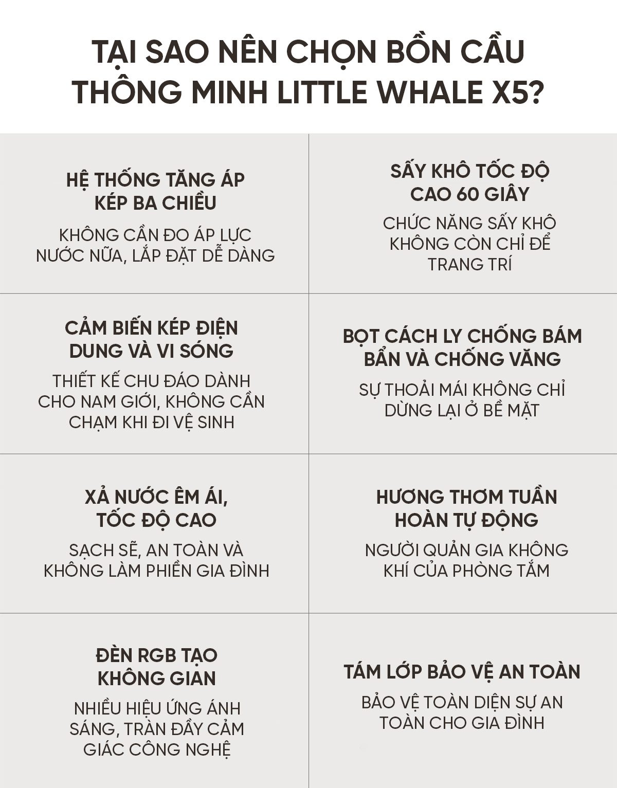 Bồn cầu thông minh Little Whale Wash X5