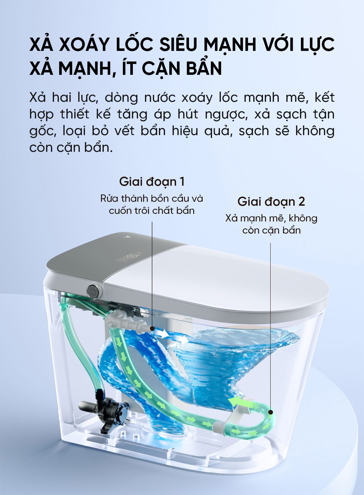 Bồn cầu thông minh Viomi Little Whale 2 Pro Khử trùng tia UV