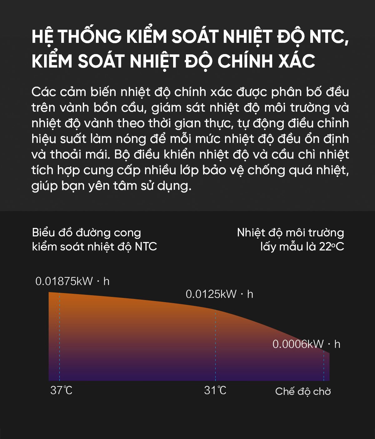 Nắp Bồn Cầu Sưởi Ấm Điều Chỉnh Nhiệt Độ Little Whale Wash
