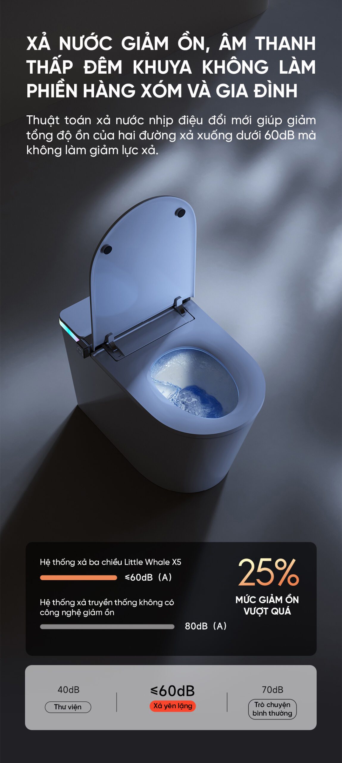 Bồn cầu thông minh Little Whale Wash X5