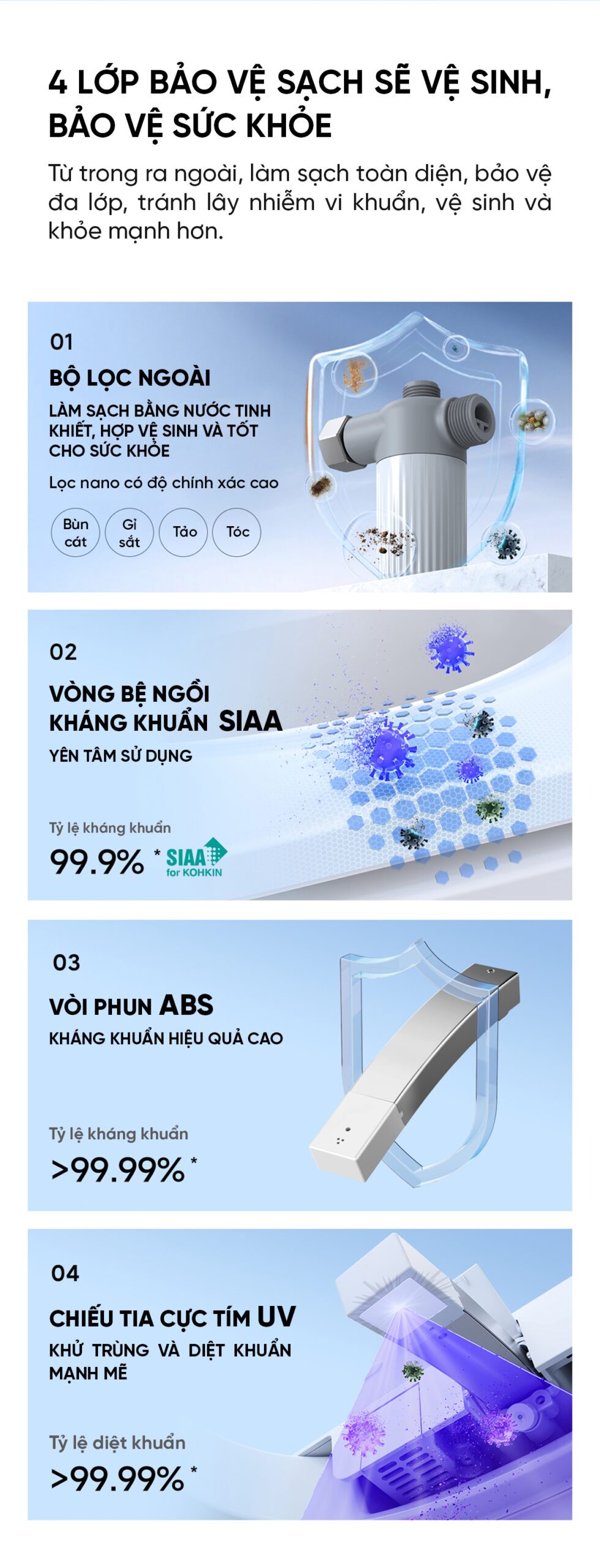 Bồn cầu thông minh Viomi Little Whale 2 Pro Khử trùng tia UV