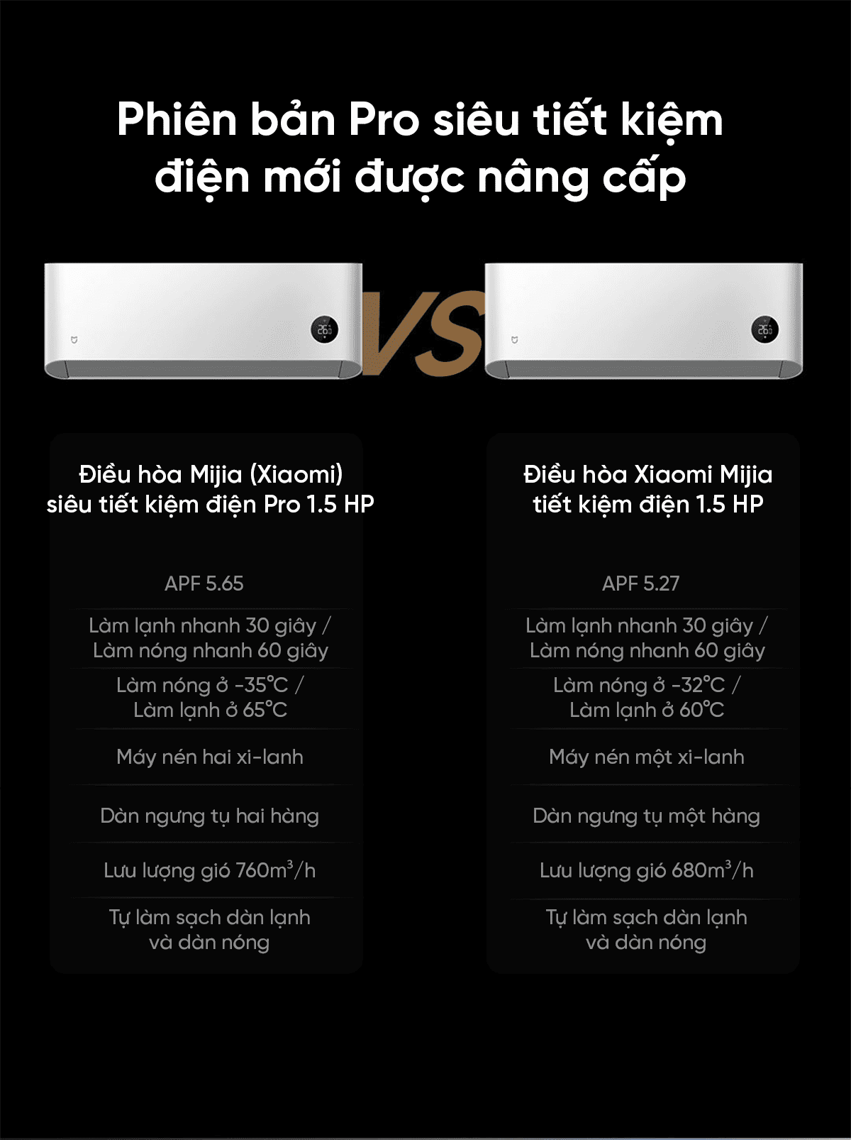 Điều hòa Xiaomi Mijia 2 chiều V1A1 Pro 12.000BTU (1.5HP)